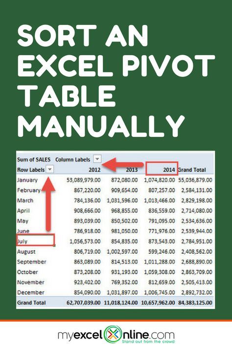 Excel Pivot Table Sorting Techniques