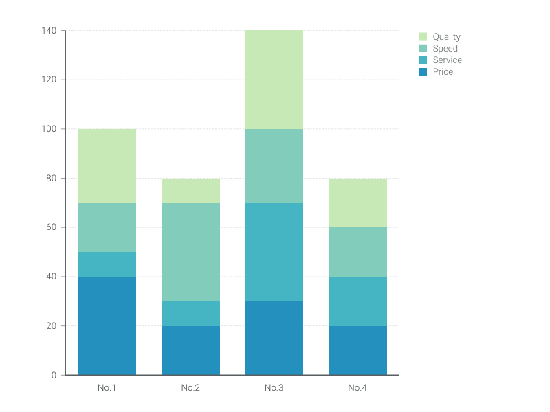 Stack Bar Chart Gallery