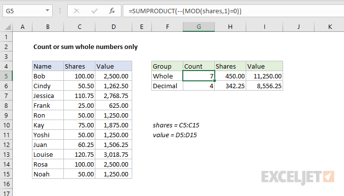 Whole Numbers Only in Excel