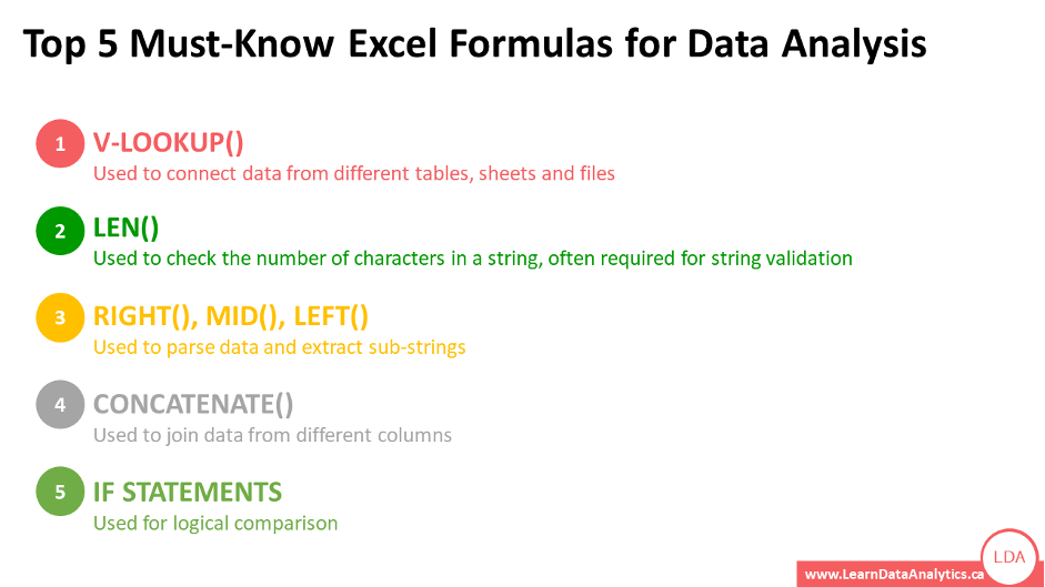 excel formula examples for data analysis