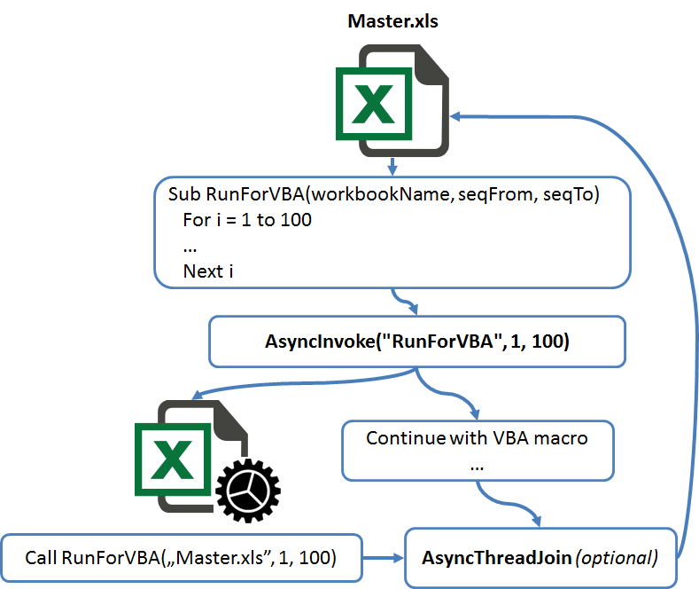 Excel multithreading settings