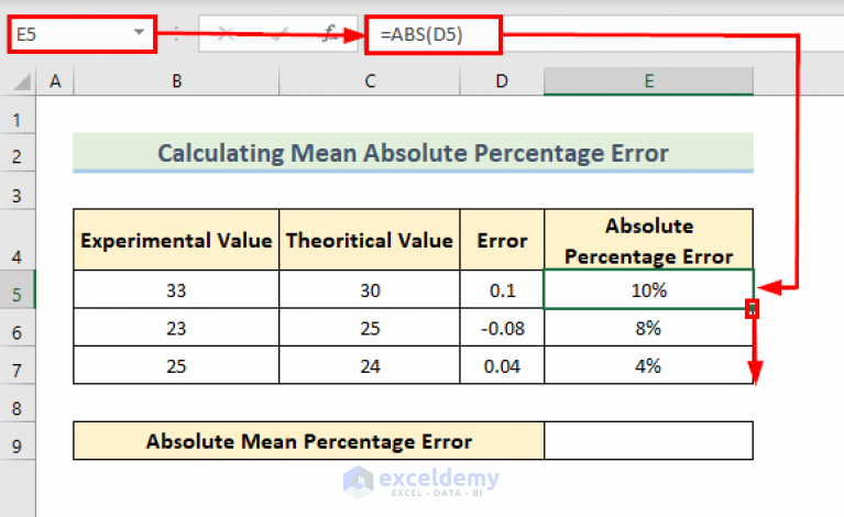 3 Ways To Calculate Percent Error In Excel