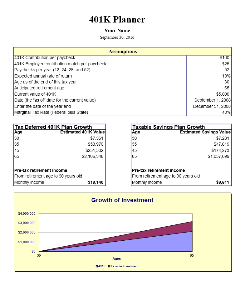 401k Retirement Planning Excel