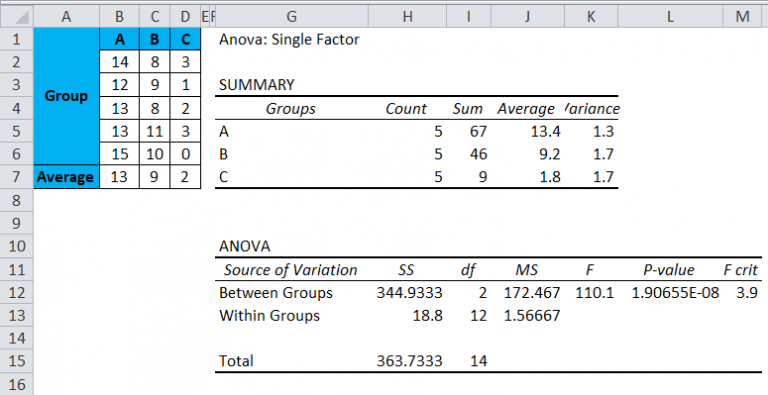 Excel ANOVA Example