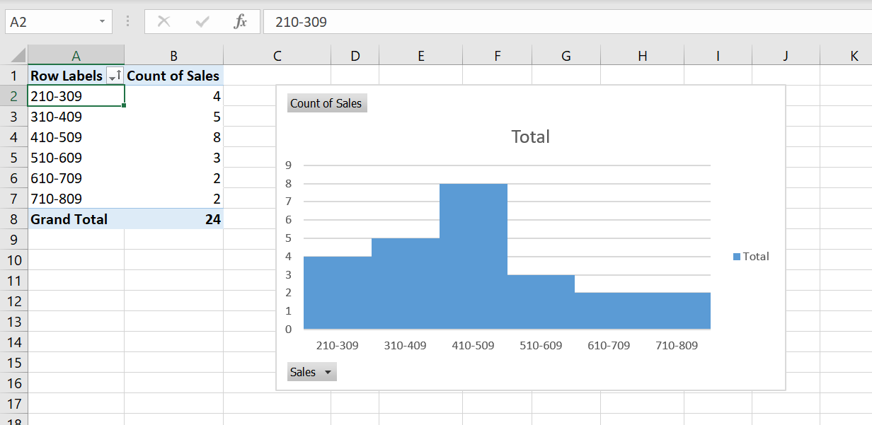 Excel Histogram Pivot Table