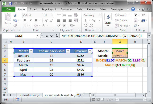 Excel INDEX MATCH Function