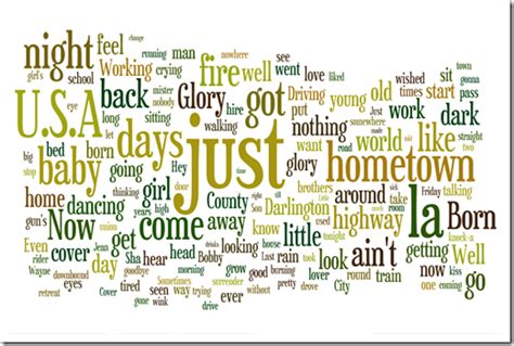 Excel Tag Cloud Example 4