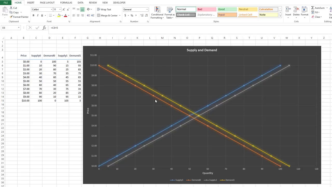 5 Easy Steps To Plot Supply Demand Curve In Excel