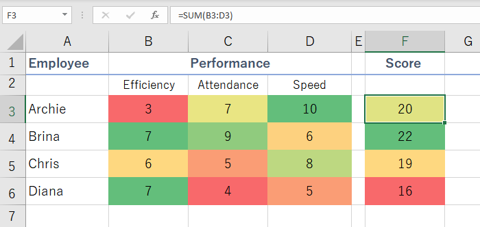 5 Easy Tier List Excel Templates To Rank Anything