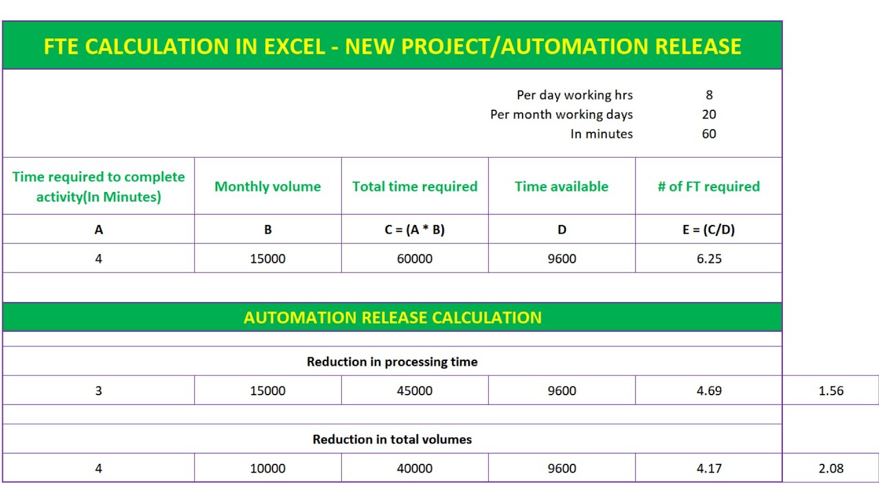 5 Easy Ways To Calculate Fte In Excel