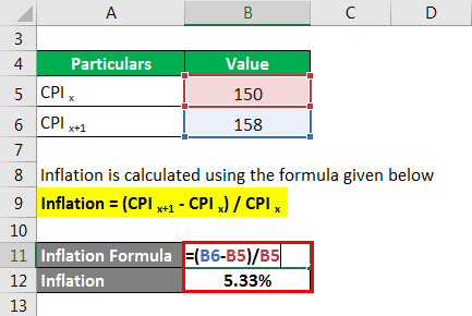 5 Easy Ways To Calculate Inflation In Excel