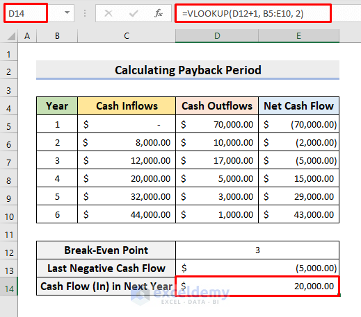 5 Easy Ways To Calculate Payback In Excel