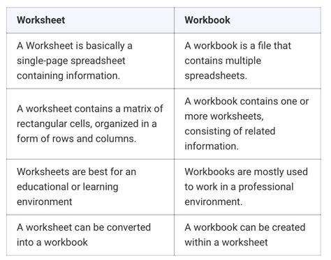 5 Key Differences Between Workbook And Worksheet