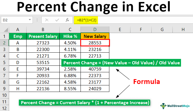 5 Ways To Calculate Percentage Change In Excel