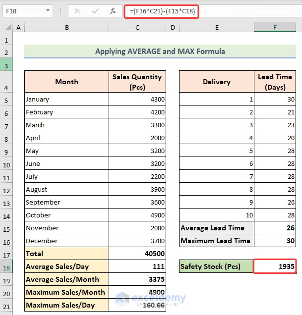 5 Ways To Calculate Safety Stock In Excel