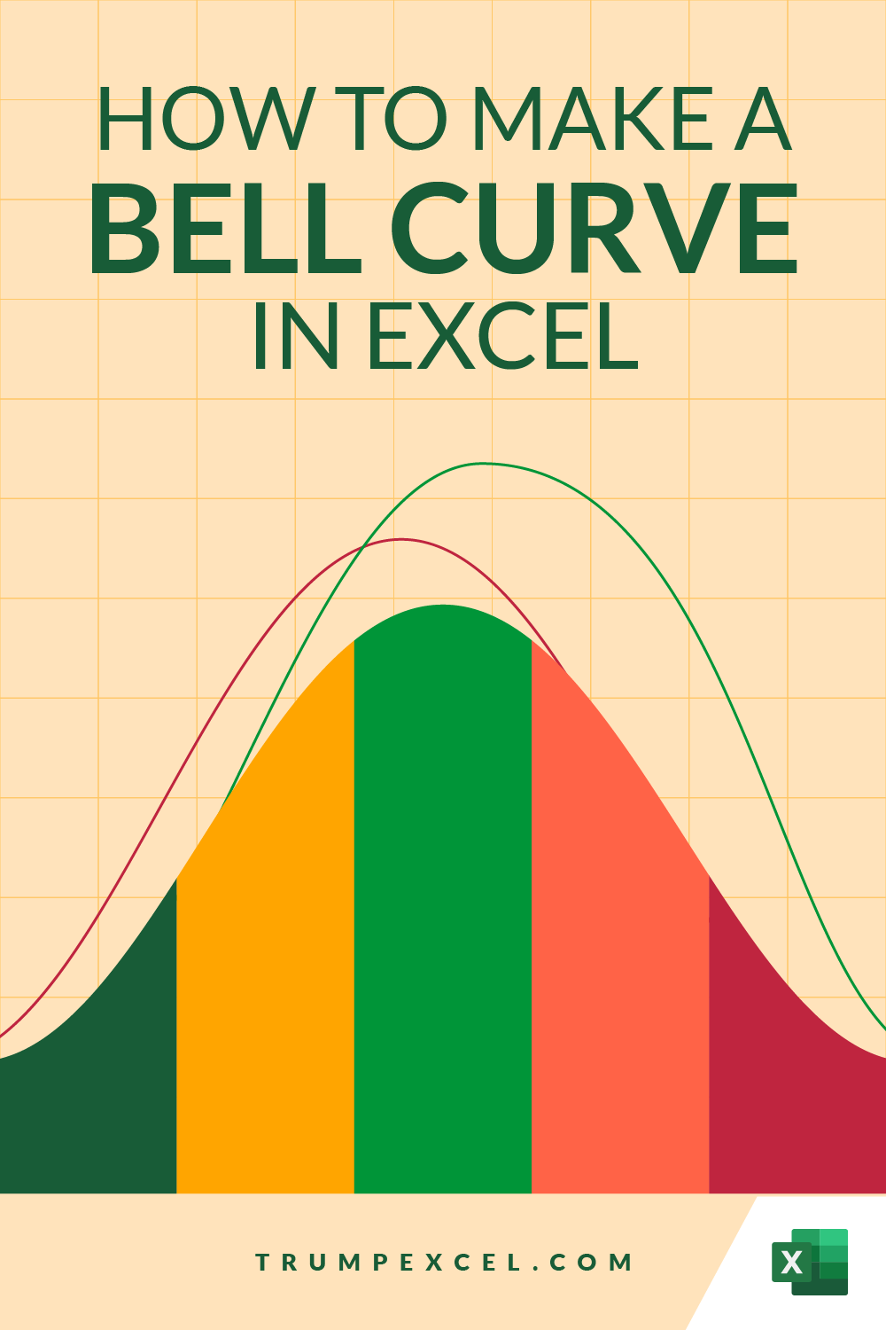 5 Ways To Create A Bell Curve In Excel