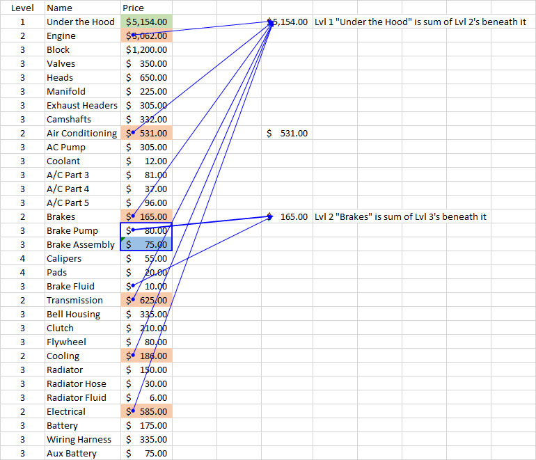 5 Ways To Create Indented Bill Of Materials In Excel