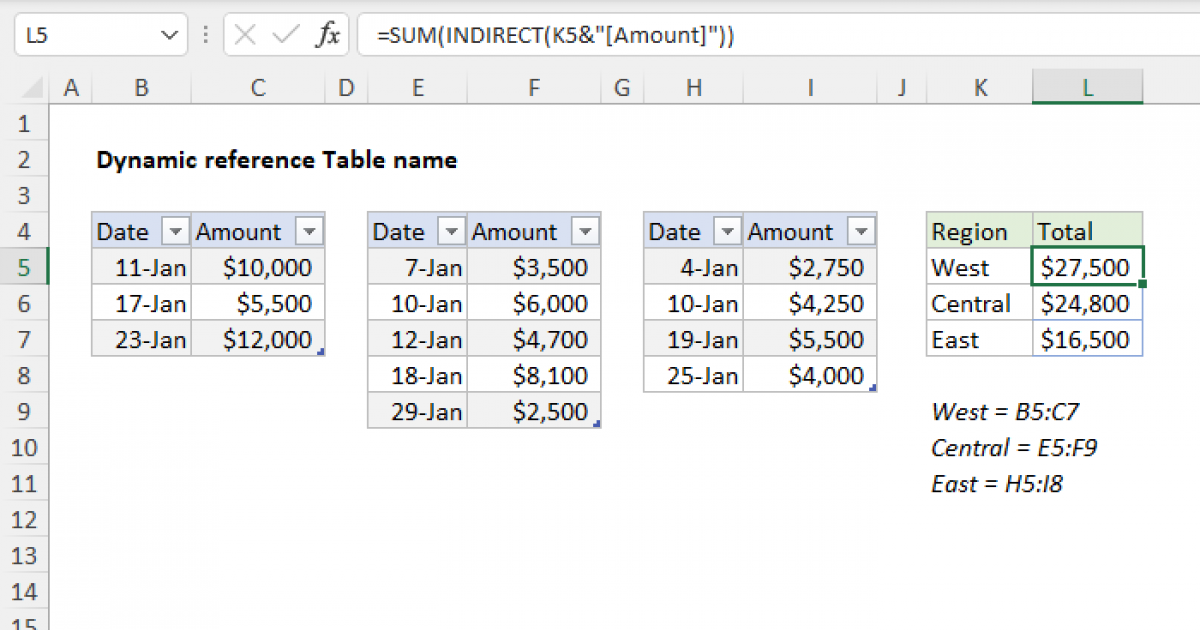 5 Ways To Dynamically Reference Excel Table Columns