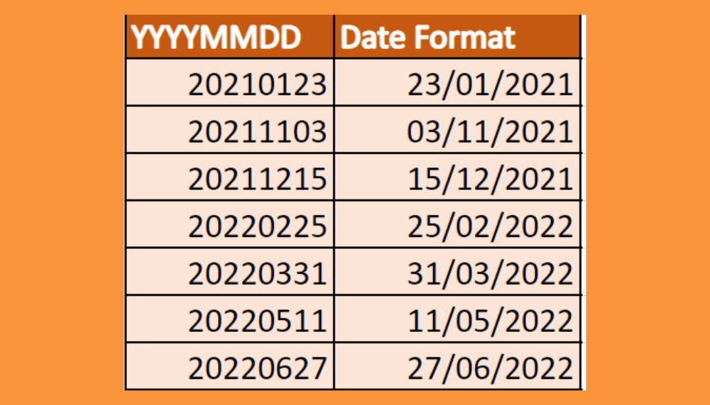 5 Ways To Format Dates As Yyyymmdd In Excel