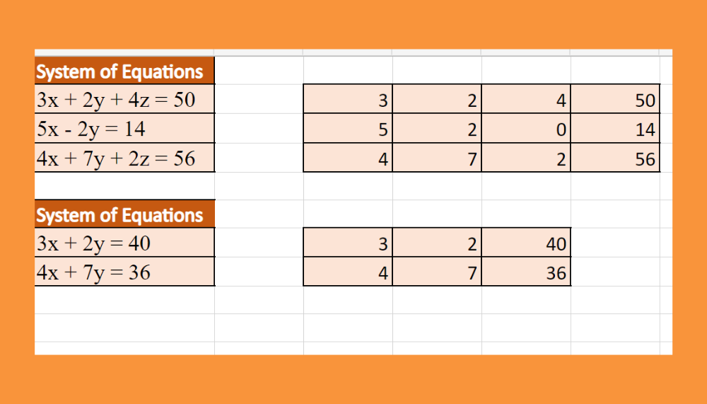 5 Ways To Solve Systems Of Equations In Excel