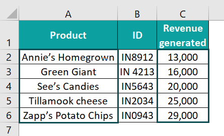 5 Ways To Sort Excel Range With Vba