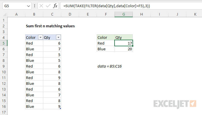 5 Ways To Sum First N Values In Excel