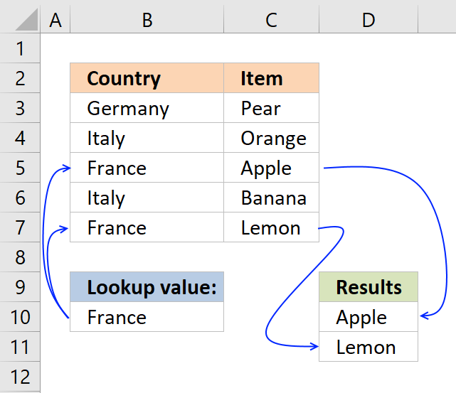 5 Ways To Vlookup Across Multiple Sheets