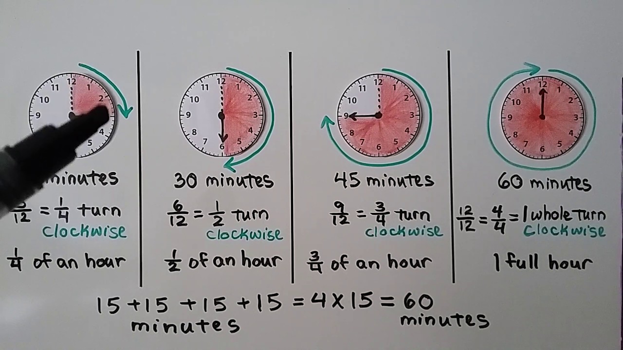 Fractional Part Represents Time