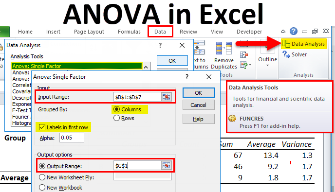 ANOVA Formula in Excel