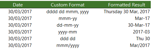 Best Excel Date Formatting Practices