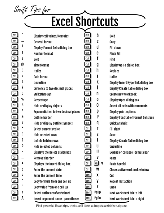 Excel Shortcuts for Windows