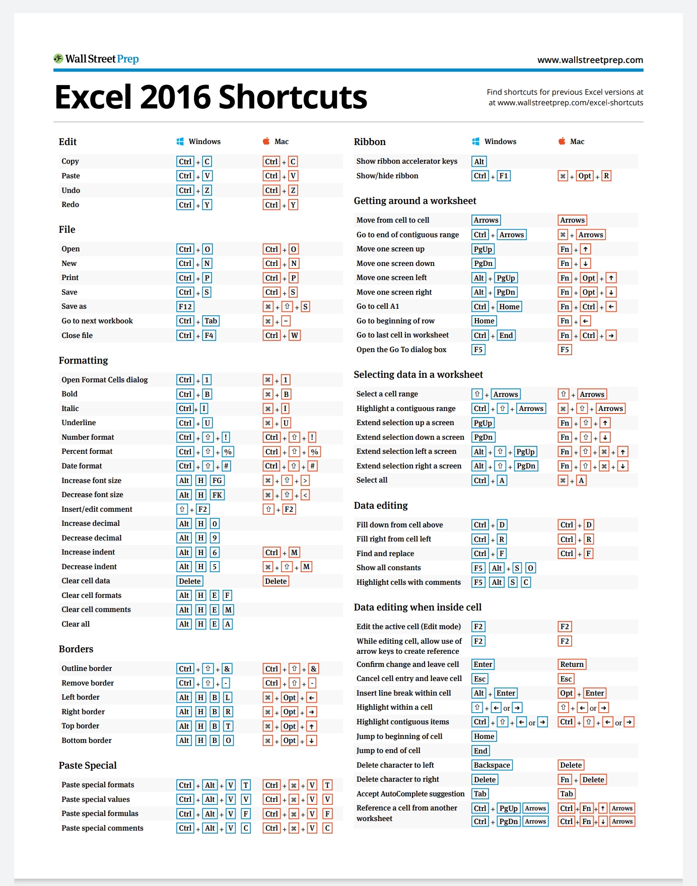 Excel shortcuts