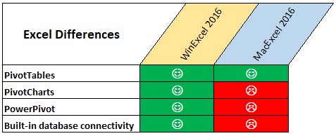 Mac Excel vs Windows Excel