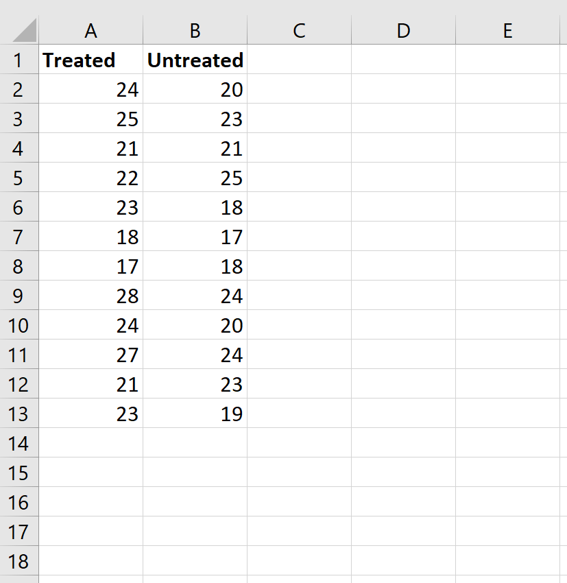 Mann-Whitney U Test Excel Formula