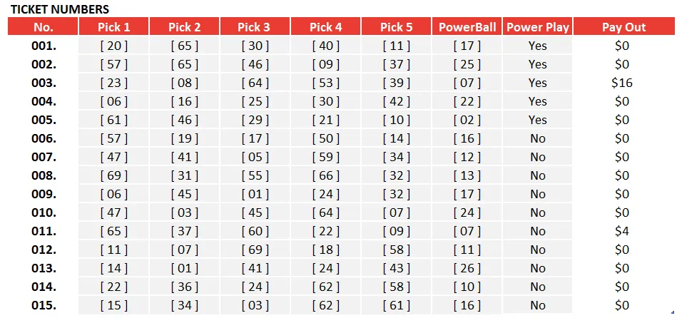 Analyzing Powerball historical results in Excel