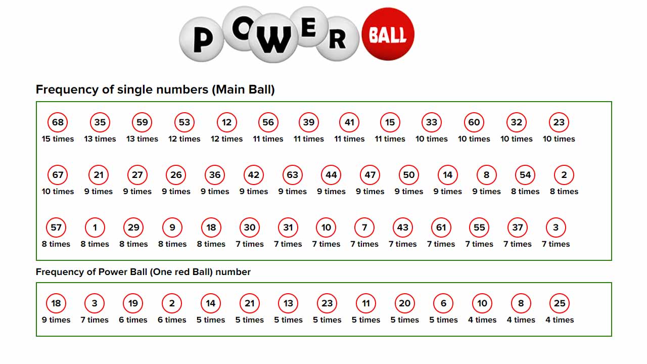 Powerball numbers statistics