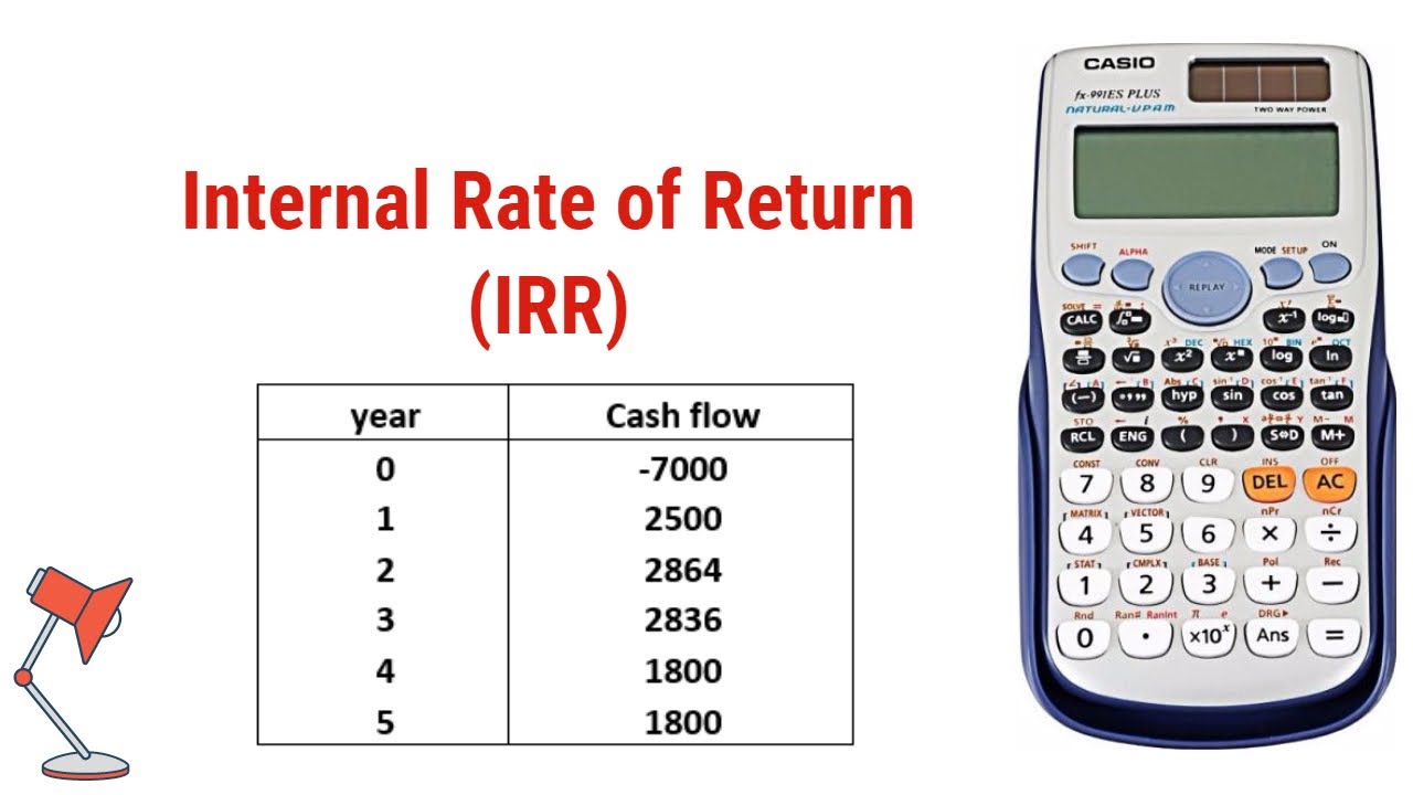 Advanced IRR Calculations