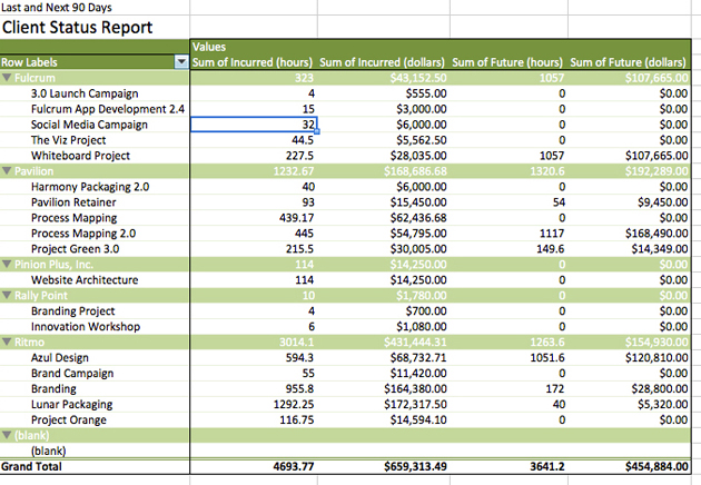 Advanced Pivot Table Techniques in Smartsheet