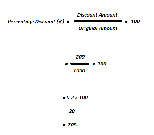 Applying Percentage Discount