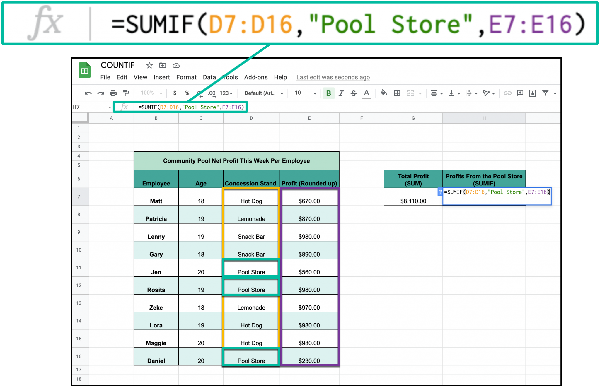 Using the AVERAGE and SUMIF functions