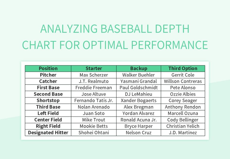 Baseball Depth Chart Template Excel Made Easy