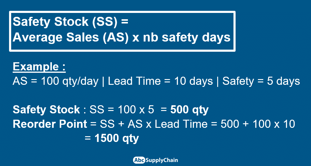 Basic Safety Stock Calculation