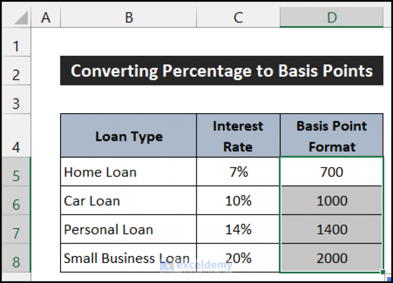 Basis Points in Excel