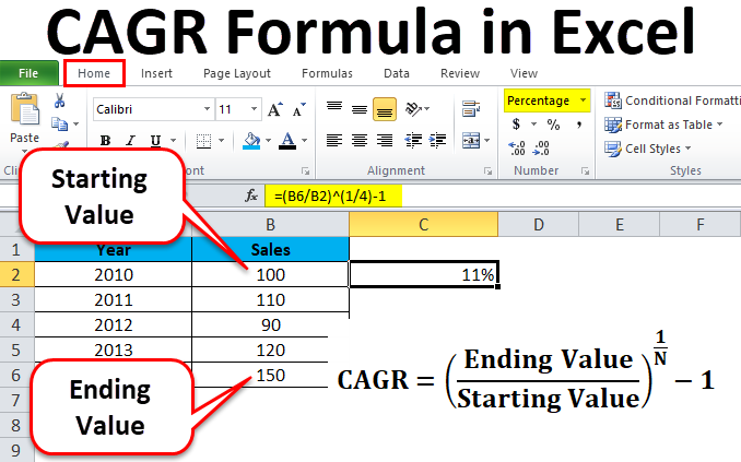 CAGR Calculation Excel