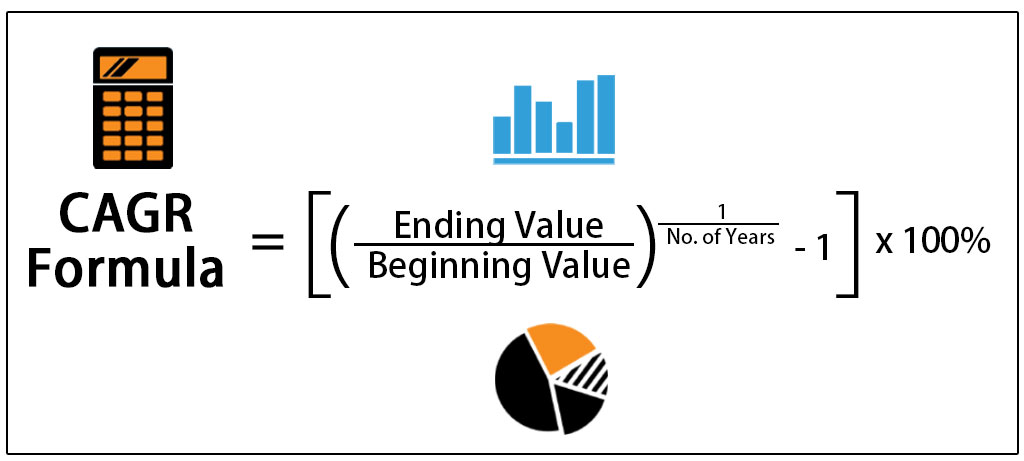 CAGR Formula Example