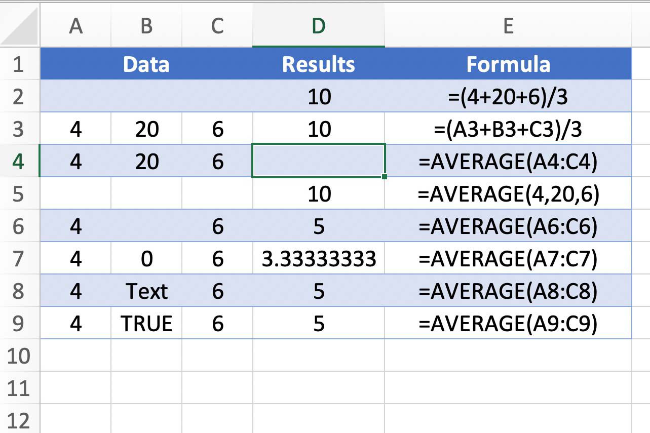 Calculate Average in Excel with Examples