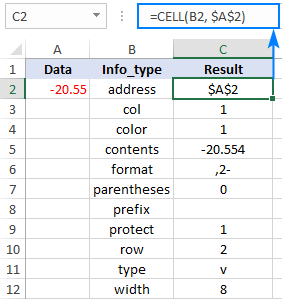 CELL Function in Excel