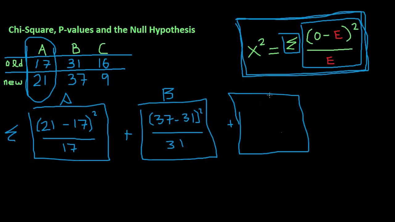 Chi-square p-value formula