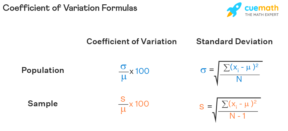 Coefficient of Variation Calculations in Excel