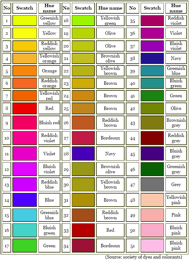 Color Index Values